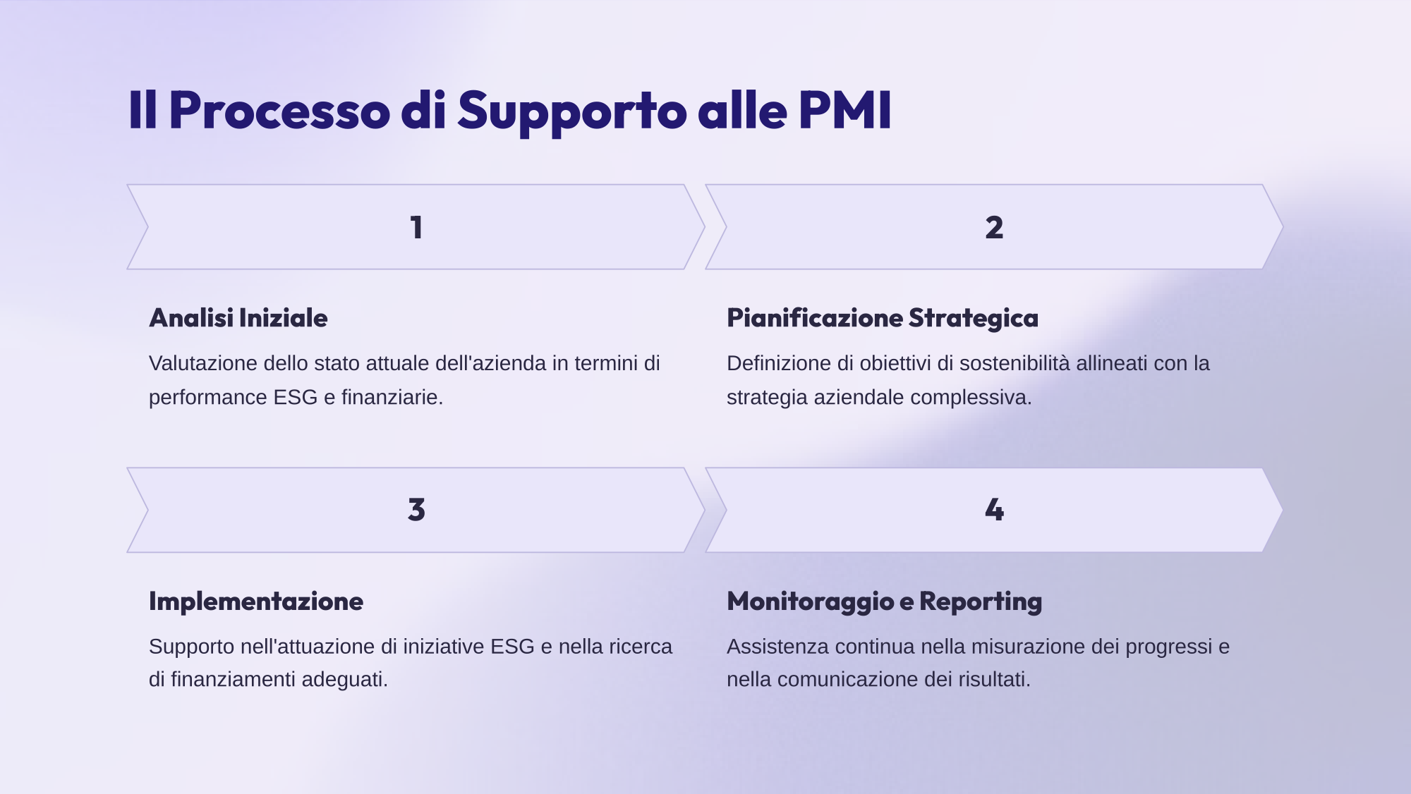 Laboratorio ESG Corporate Finance